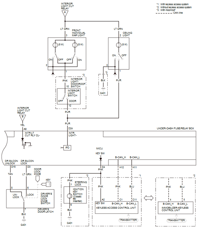 Interior Lighting - Testing & Troubleshooting